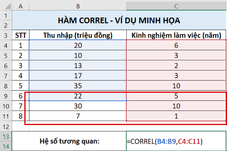 Kiểm tra hàm