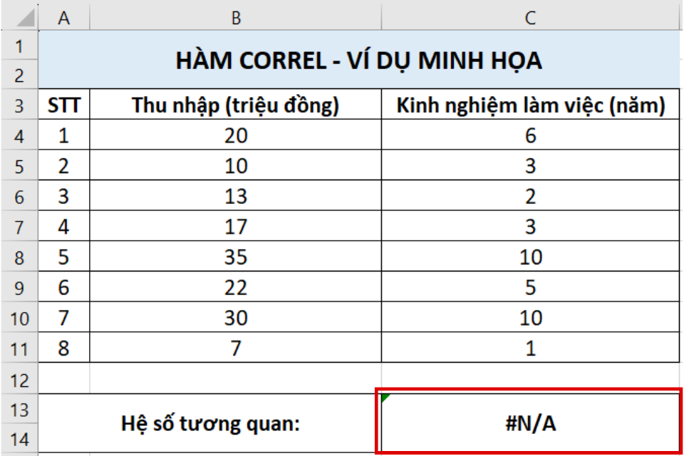 Lỗi #N/A!