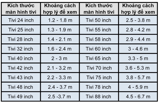 khoảng cách khi xem tivi - hình 1