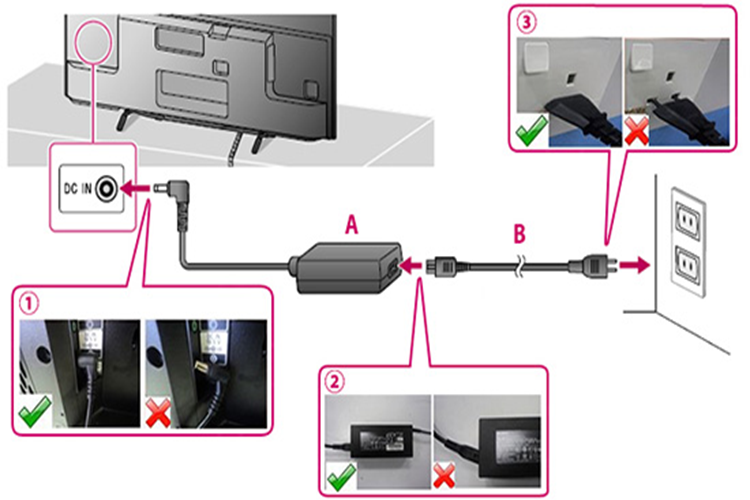 Lợi ích của Adapter nguồn tivi Sony, cách xử lý tivi không có nguồn, không lên nguồn - Hình 1