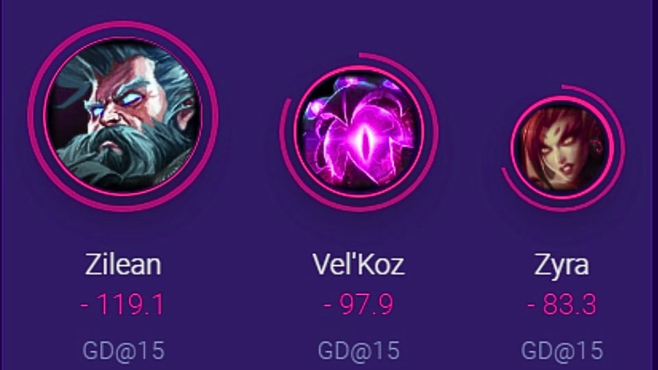 Tướng khắc chế Leona trong màu 13