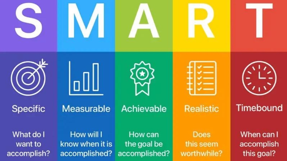 Xác định các chỉ số bằng công cụ Smart