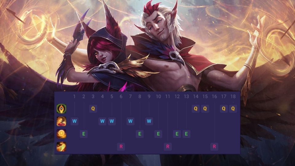 Thứ tự tăng chiêu phù hợp dành cho Rakan