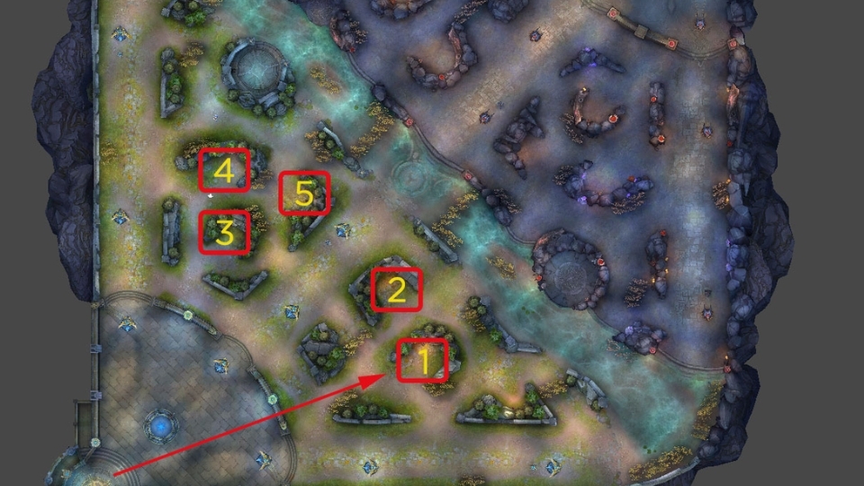 Đường Rừng trong Liên Quân là gì?