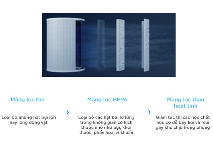 Máy lọc không khí Cuckoo của nước nào? (hình 4)