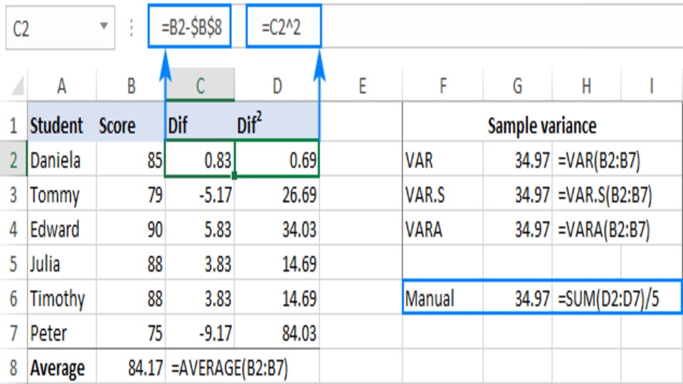 Cú pháp, lưu ý khi dùng hàm Var trong Excel