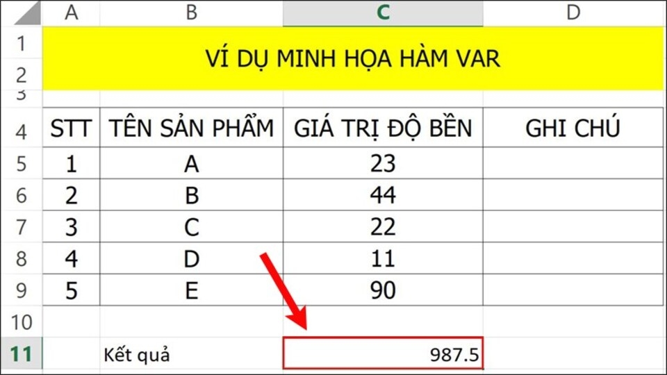 Ví dụ minh họa cách dùng hàm Var trong Excel