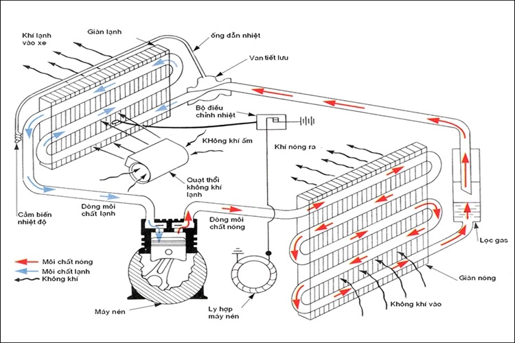 Cục nóng máy lạnh để trong nhà được không? Những lưu ý khi lắp đặt cục nóng - Hình 1