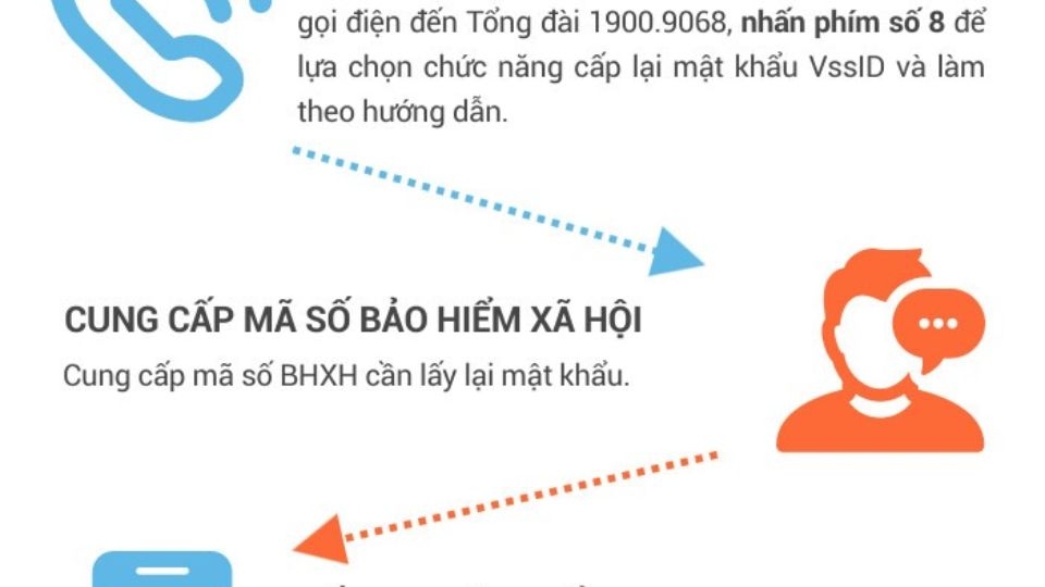 Bước 2