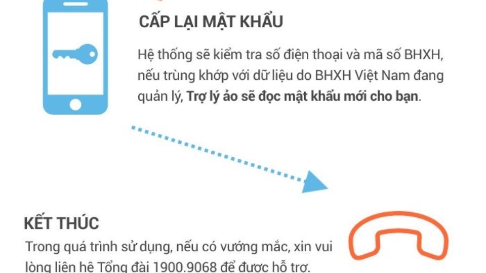 Bước 3