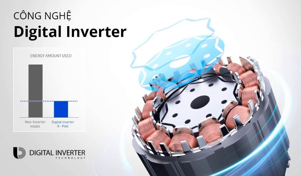 Công nghệ biến tần Digital Inverter là gì? Sử dụng như thế nào để tiết kiệm điện tối đa? 1