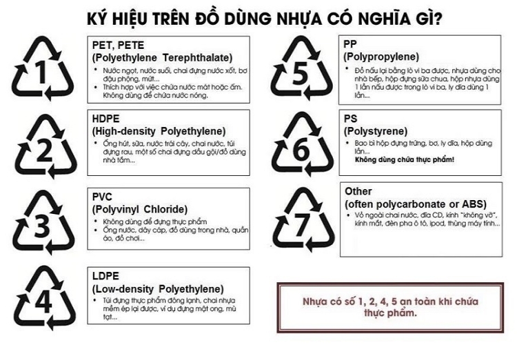 Nhựa nào dùng được lò vi sóng? Kiến thức nhất định phải biết để bảo vệ sức khỏe - Hình 1