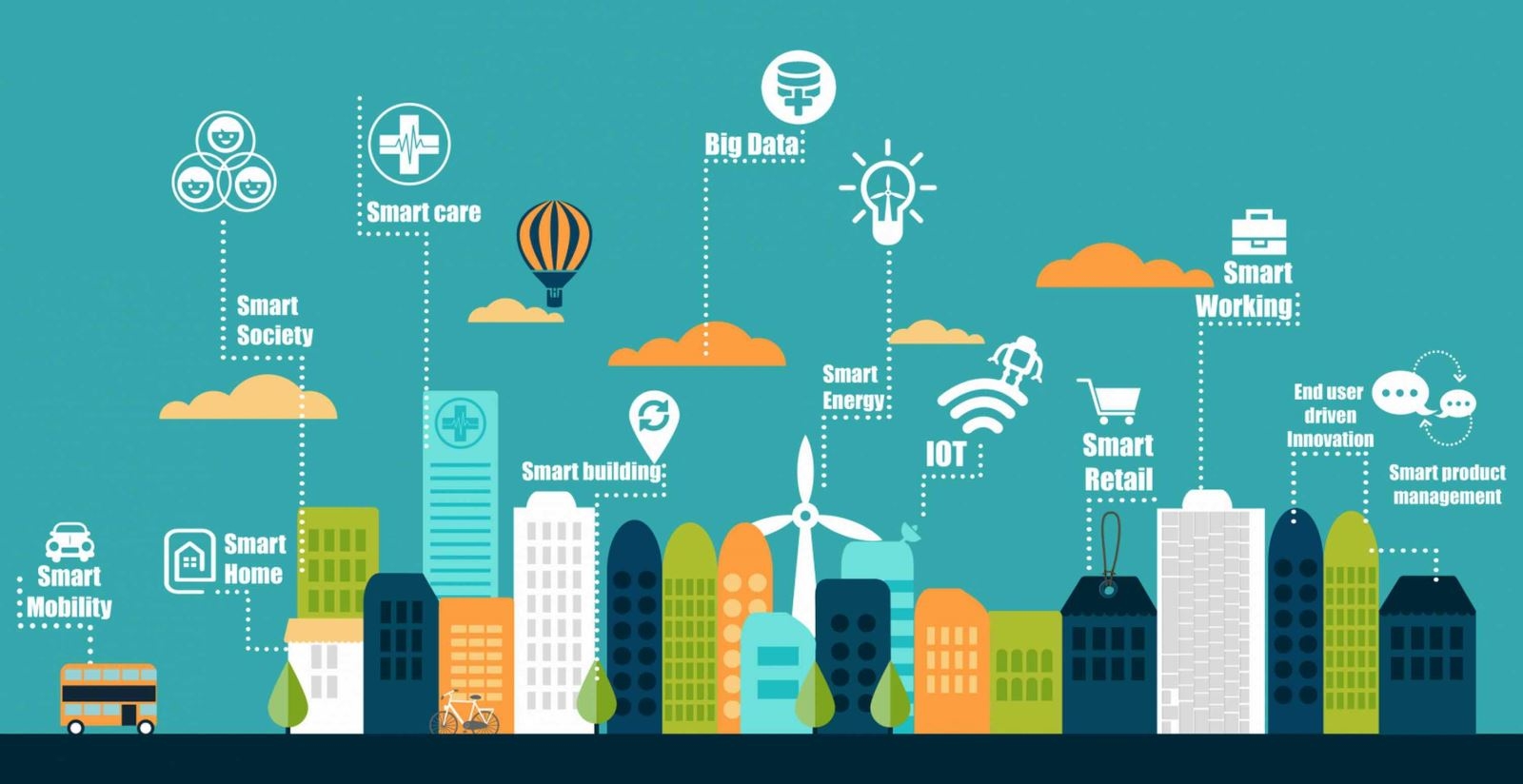 Tương lai của IoT