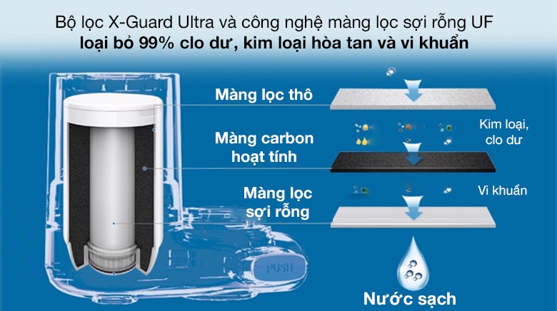 Có nên sử dụng máy lọc nước tại vòi trong giai đoạn hiện nay hay không? Hình 3