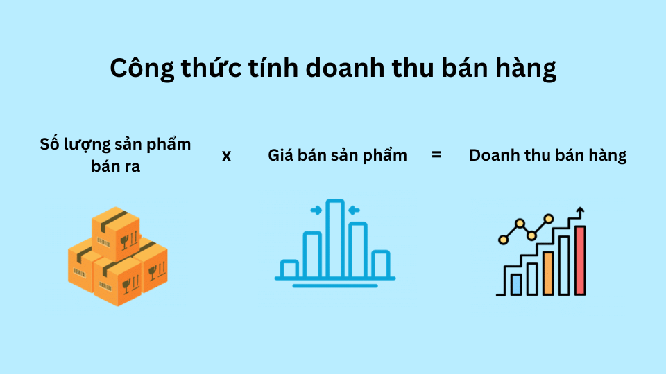 Công thức tính doanh thu là gì?