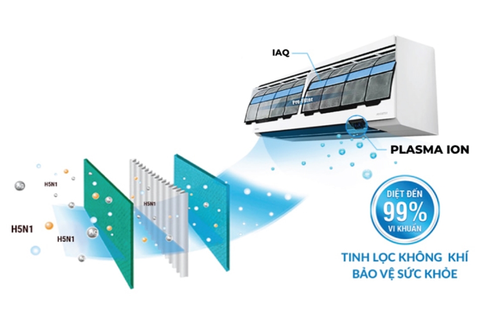 Chế độ tạo ion của máy lạnh - Ảnh 07
