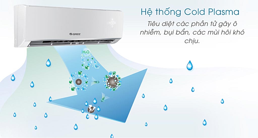 Chế độ tạo ion của máy lạnh - Ảnh 08