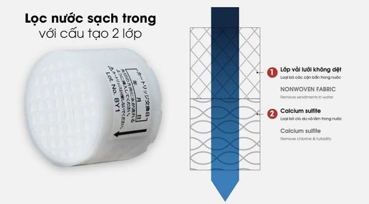 Bộ lọc vòi hoa sen là gì? Tìm hiểu nguyên lý hoạt động của bộ lọc vòi hoa sen 2