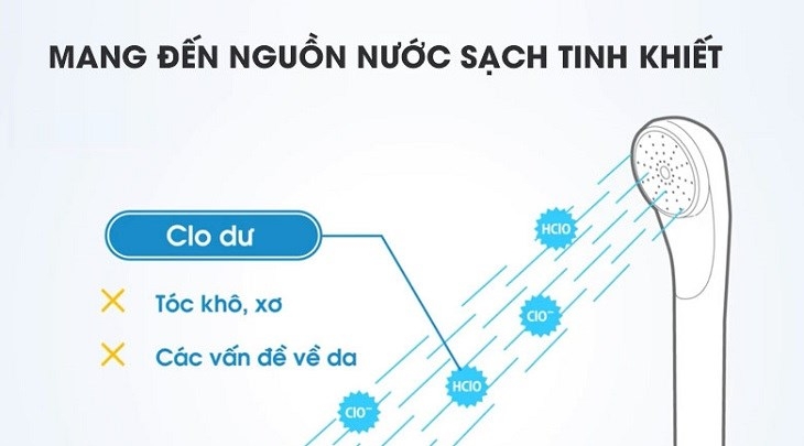 Bộ lọc vòi hoa sen là gì? Tìm hiểu nguyên lý hoạt động của bộ lọc vòi hoa sen 4