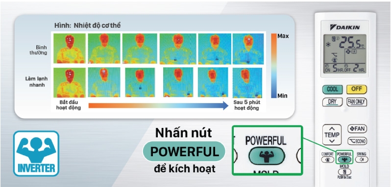 Chế độ làm lạnh nhanh tức thì là gì? Chế độ làm lạnh nhanh trên một số hãng phổ biến 7