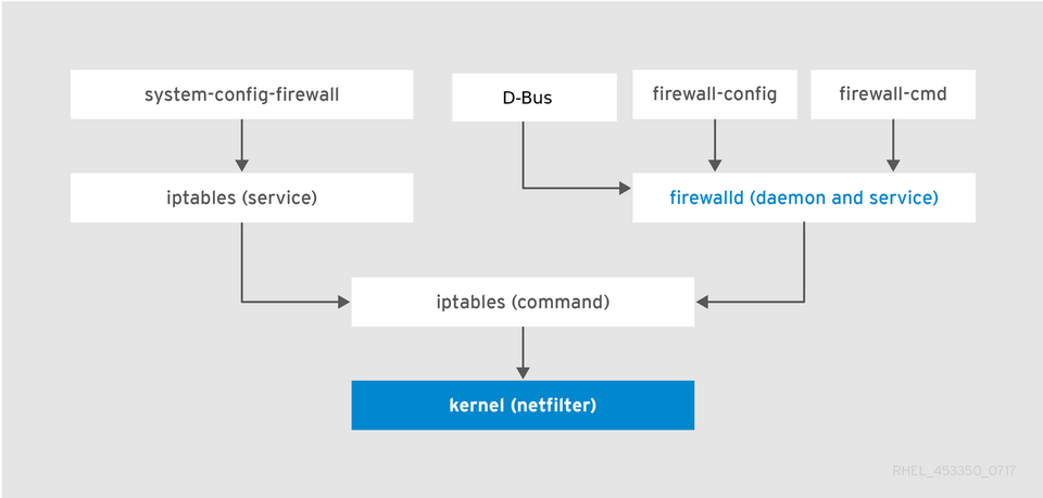 Nhận định về các mục tiêu chung của nền tảng