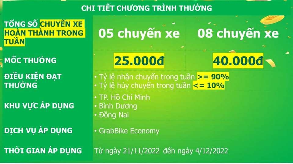 Cập nhật nhiều thông tin khác