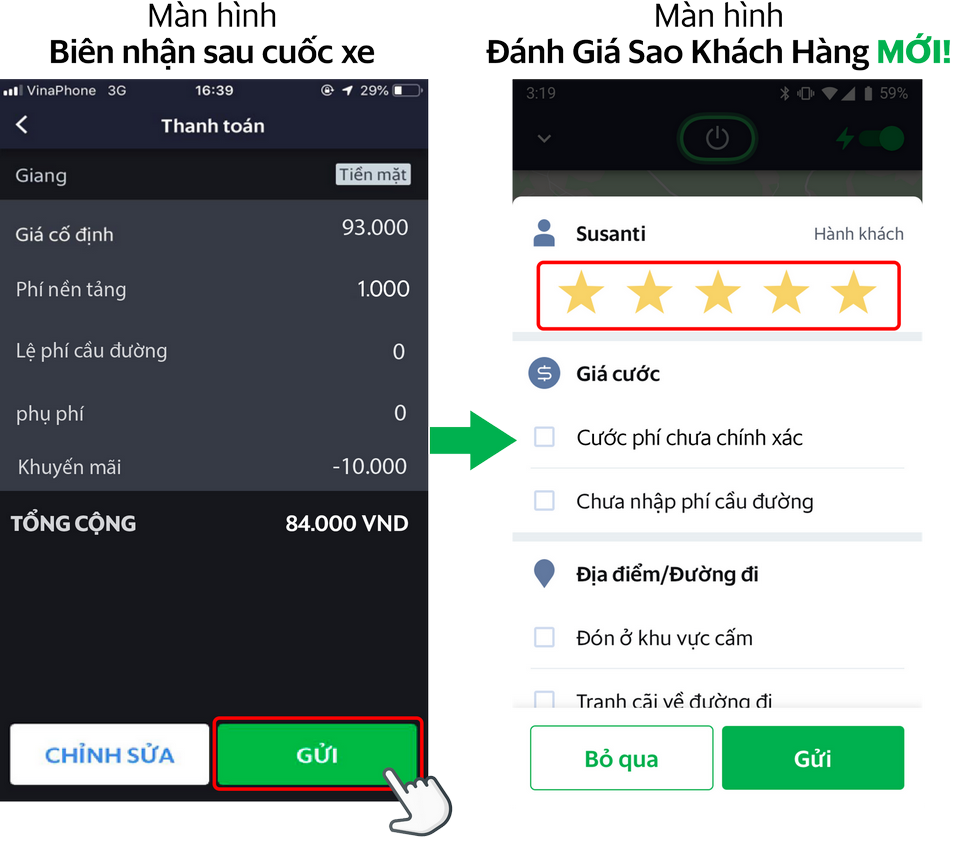 Cơ sở đánh giá dịch vụ hiện đại