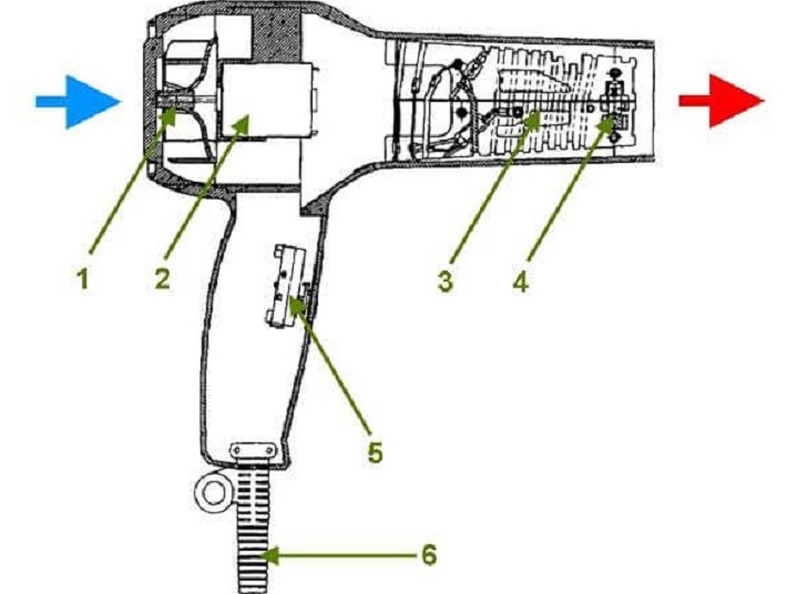 Máy sấy tóc chuyên dụng là gì? Có nên mua máy sấy tóc chuyên dụng không và những thông tin cần biết 2