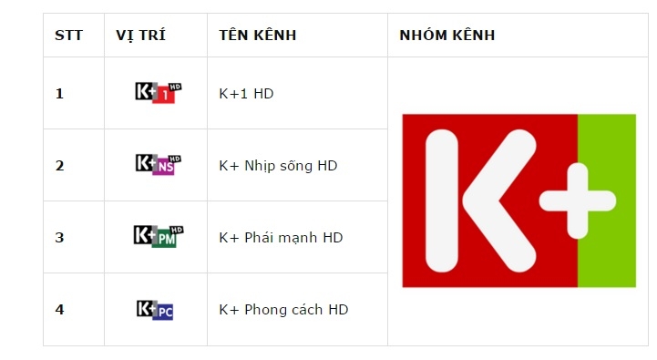 [HƯỚNG DẪN CHI TIẾT] Cách đăng ký K+ trên tivi đơn giản, dễ thao tác mà bạn nên biết