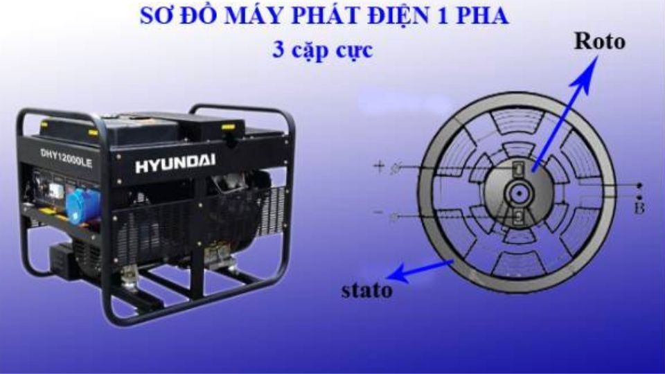 Máy phát điện 1 pha
