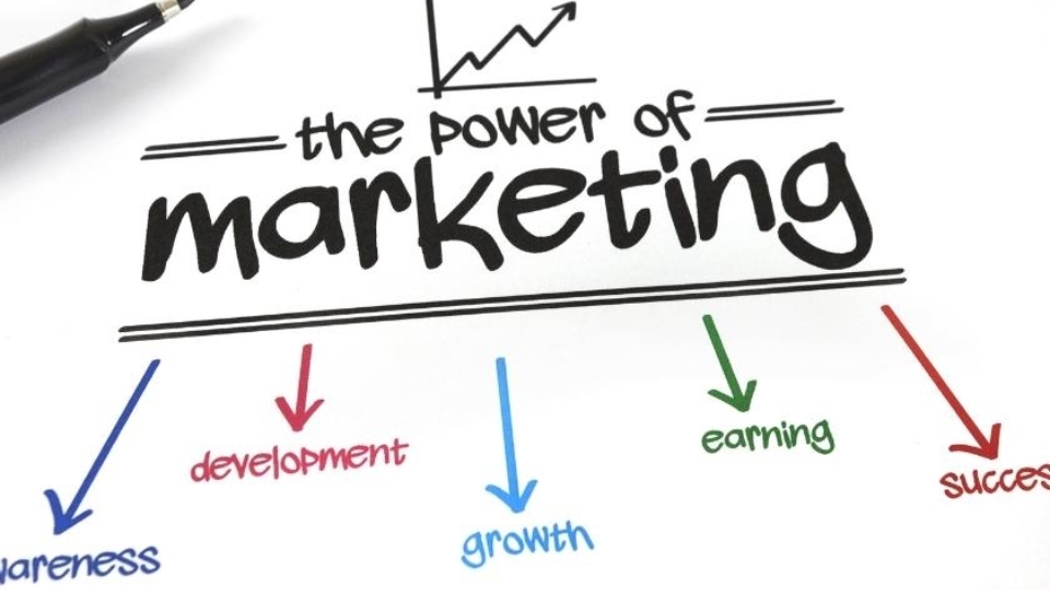 Làm Marketing là làm gì?