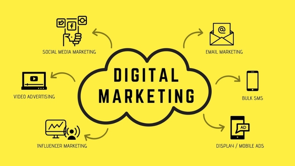 Digital Marketing sẽ làm gì?