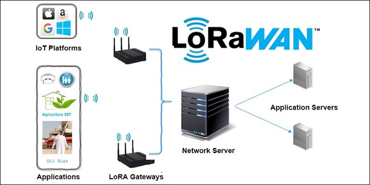 lorawan 7