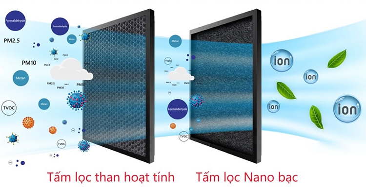 Quạt điều hòa Rapido của nước nào? (hình 4)