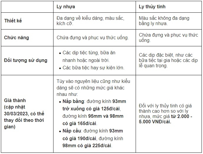 nên mua ly nhựa hay ly thủy tinh 5