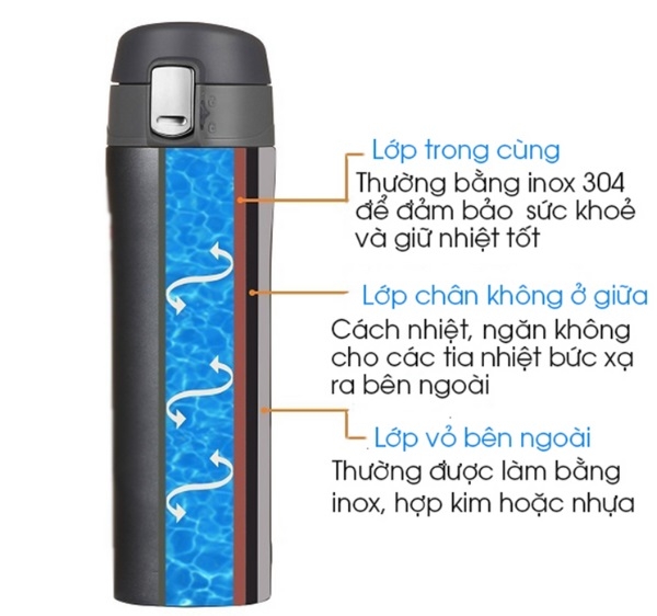 Bình giữ nhiệt giữ được bao nhiêu tiếng? Yếu tố nào ảnh hưởng đến thời gian giữ nhiệt của sản phẩm này? 2
