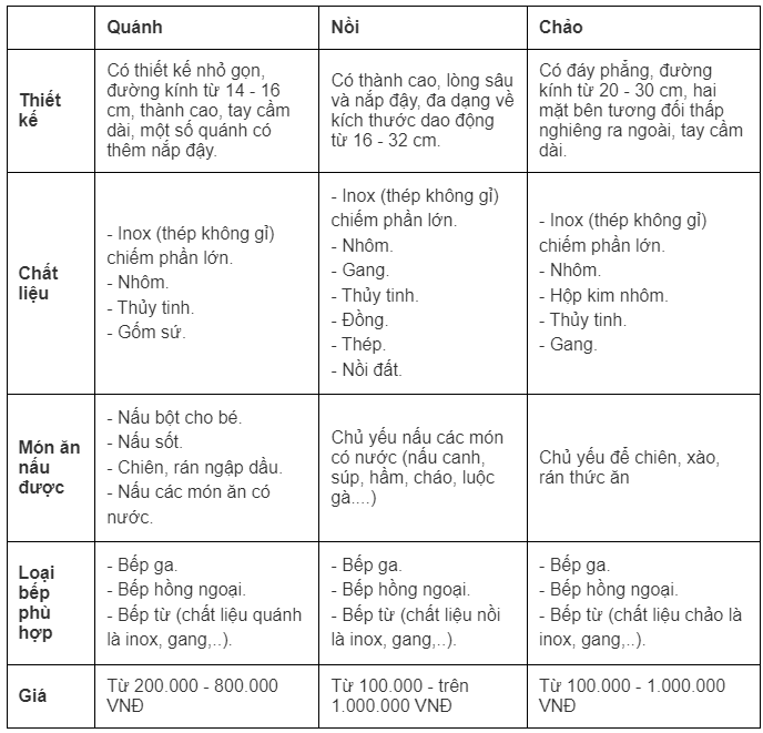 Quánh là gì? Những công dụng tuyệt vời của quánh trong căn bếp của mỗi gia đình 5