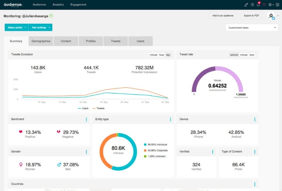Nền tảng Audiense