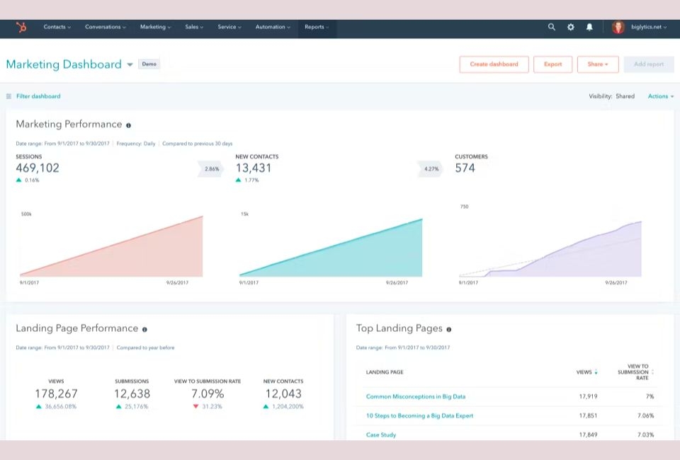 Nền tảng HubSpot