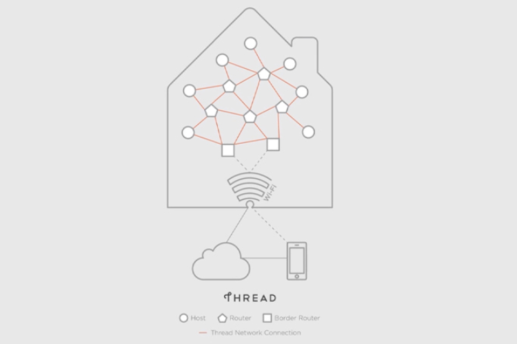 Chức năng nổi bật của Thread là gì?