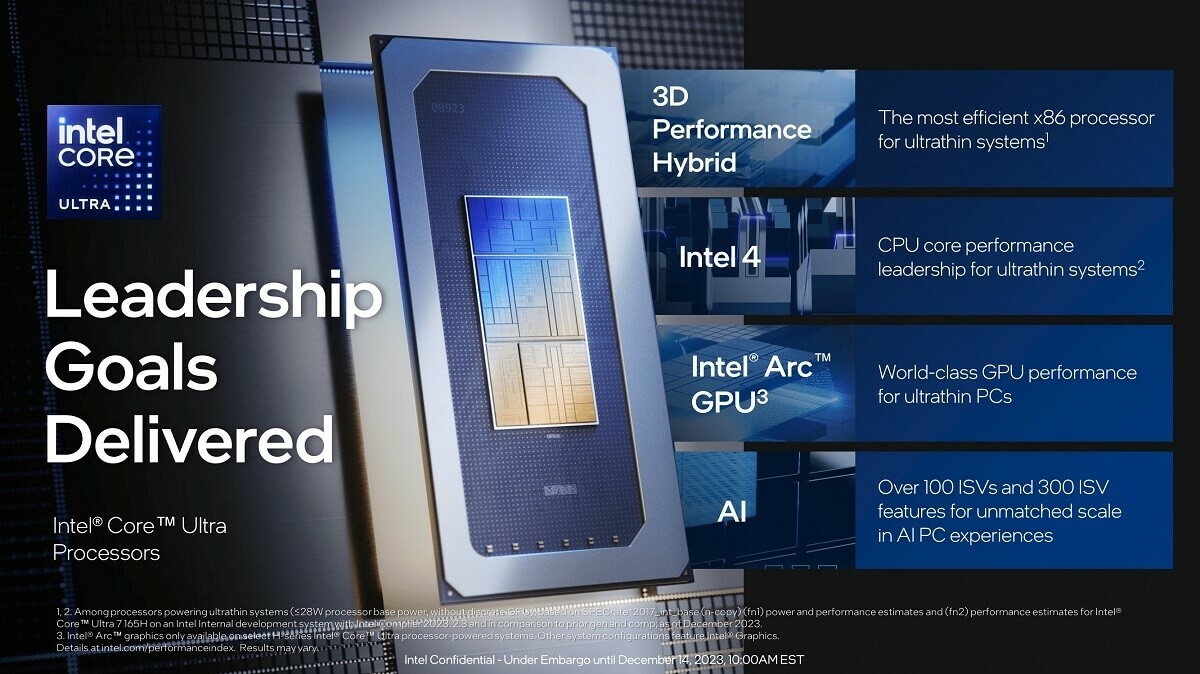 Intel Core Ultra chỉ có máy tính xách tay?