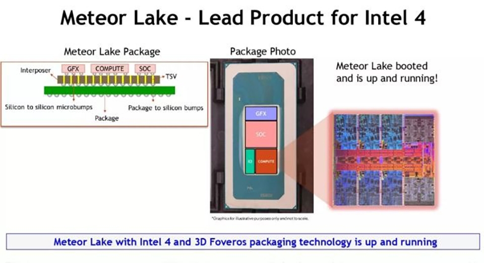 Tìm hiểu chip Intel Meteor Lake (ảnh 5)