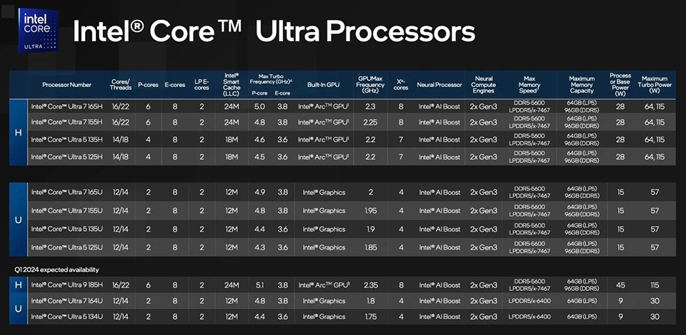 Tìm hiểu chip Intel Meteor Lake (ảnh 3)