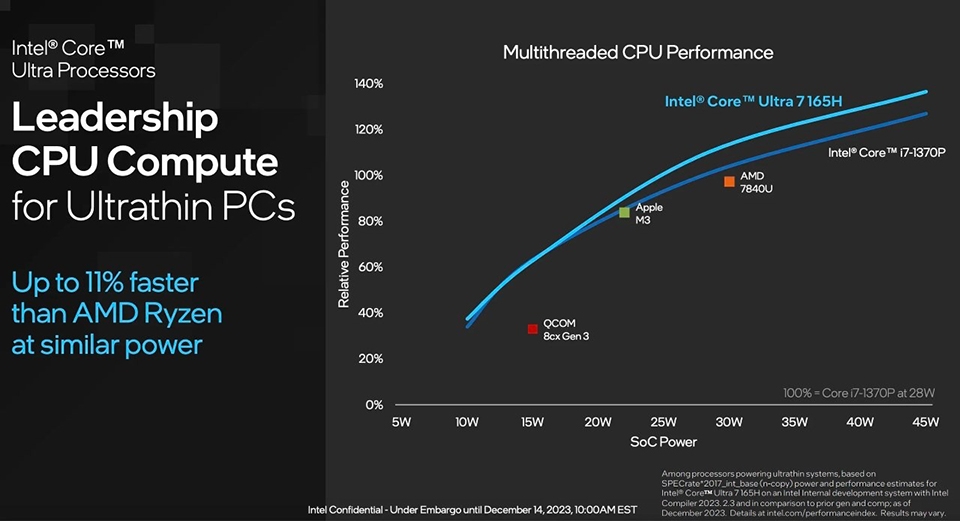 Tìm hiểu chip Intel Meteor Lake (ảnh 6)