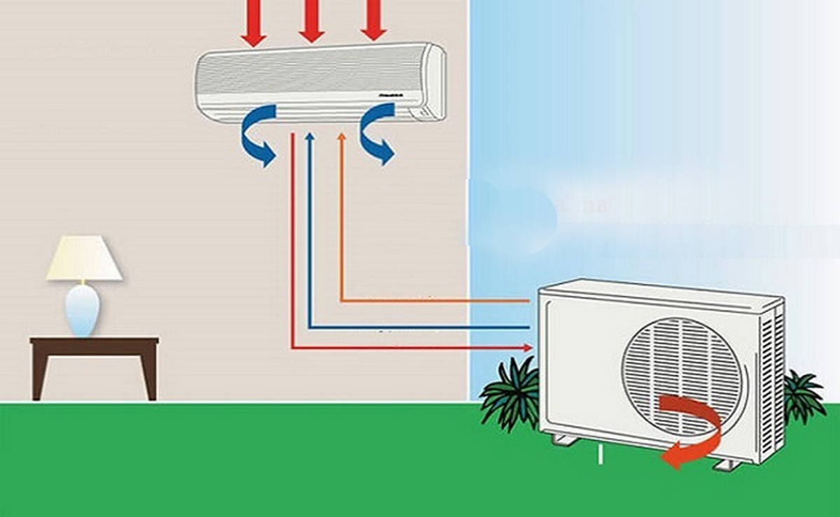 nên lắp cục nóng thấp hơn cục lạnh bao nhiêu - hình 1