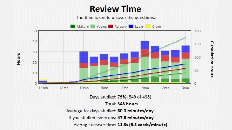 Anki là gì? - hình 2