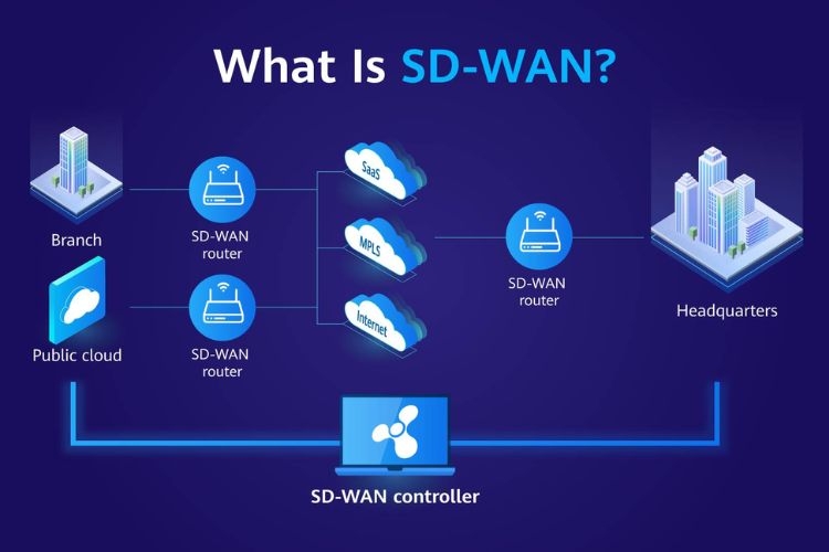 SD-WAN là gì?