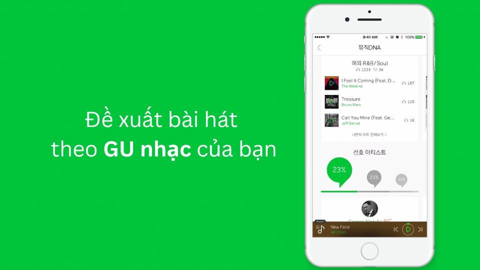 Đề xuất bài hát dựa trên GU của bạn