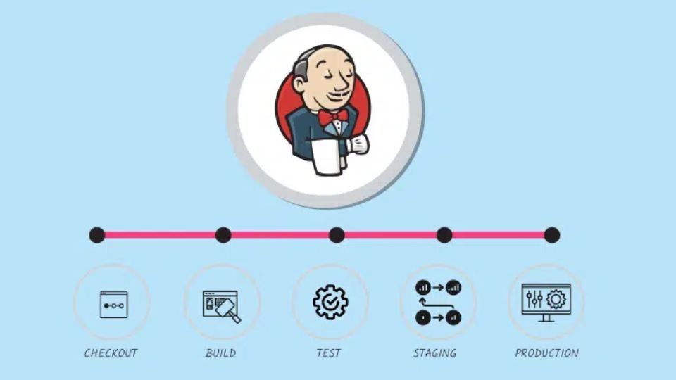 Jenkins Pipeline là gì?
