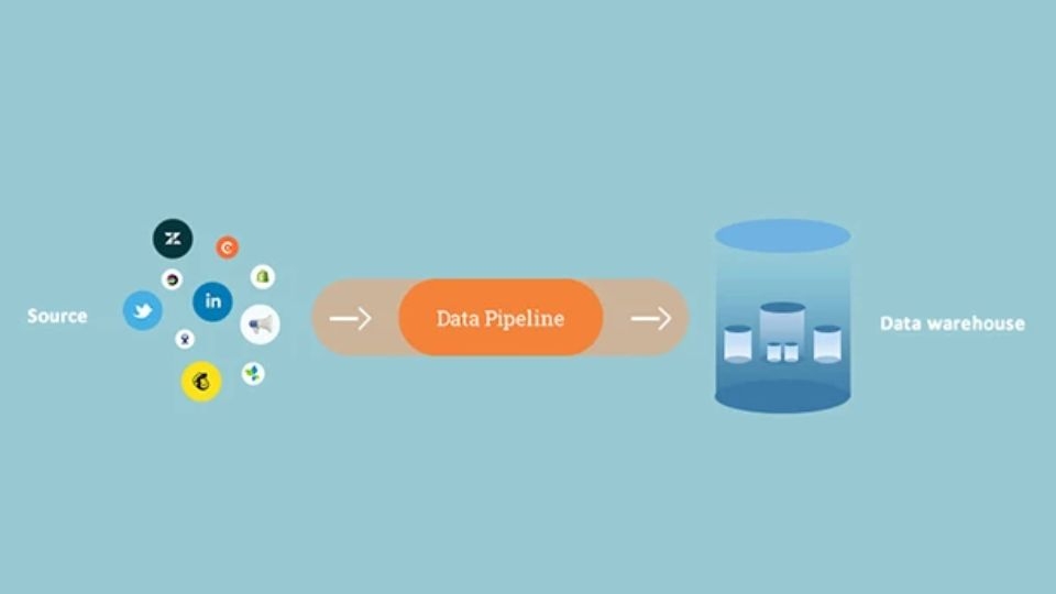 Data Pipeline là gì?